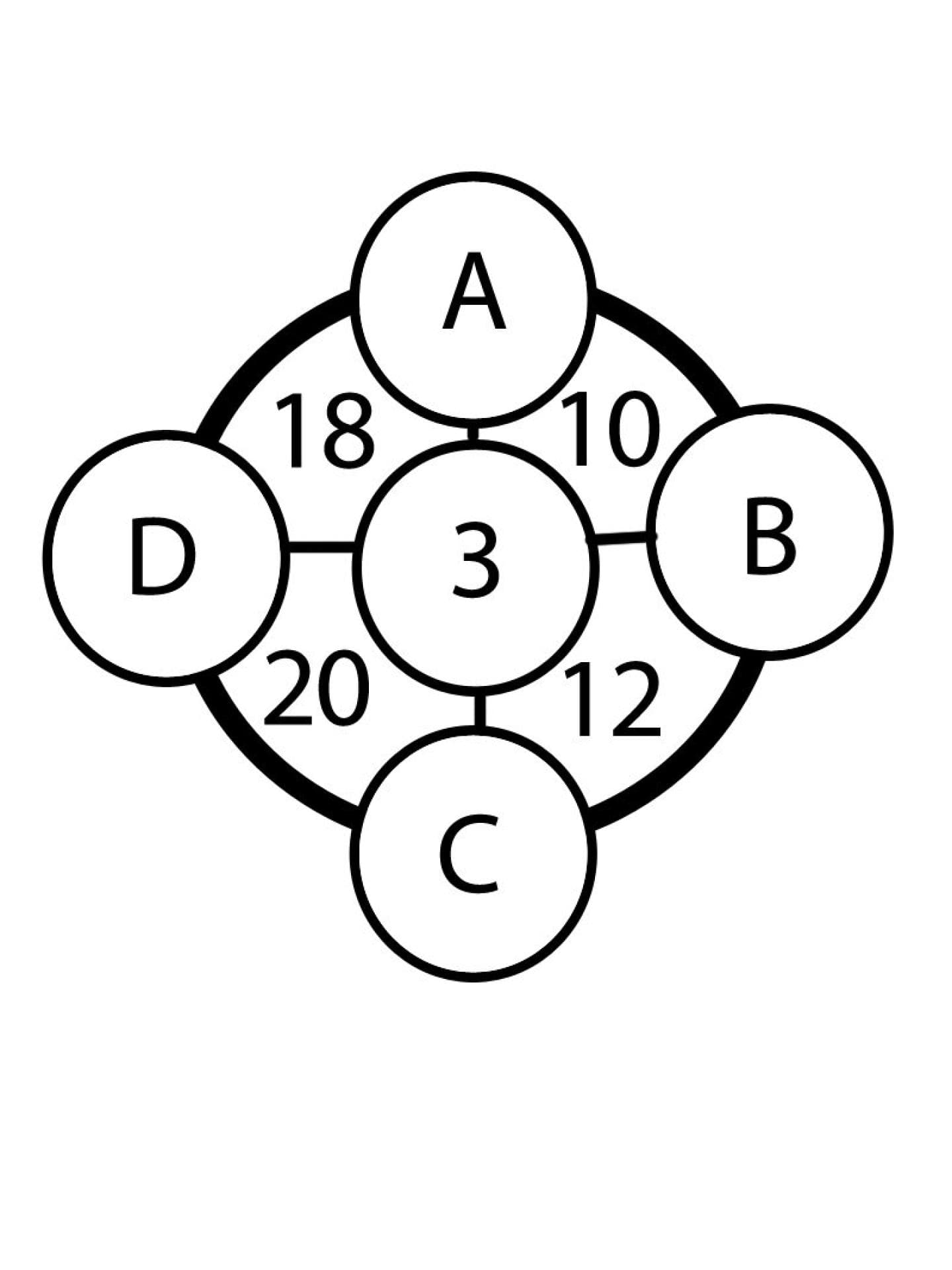 Kreis-Rätsel: Welche Zahlen müssen anstelle der Buchstaben stehen? Kreis-Rätsel: Welche Zahlen müssen anstelle der Buchstaben stehen?