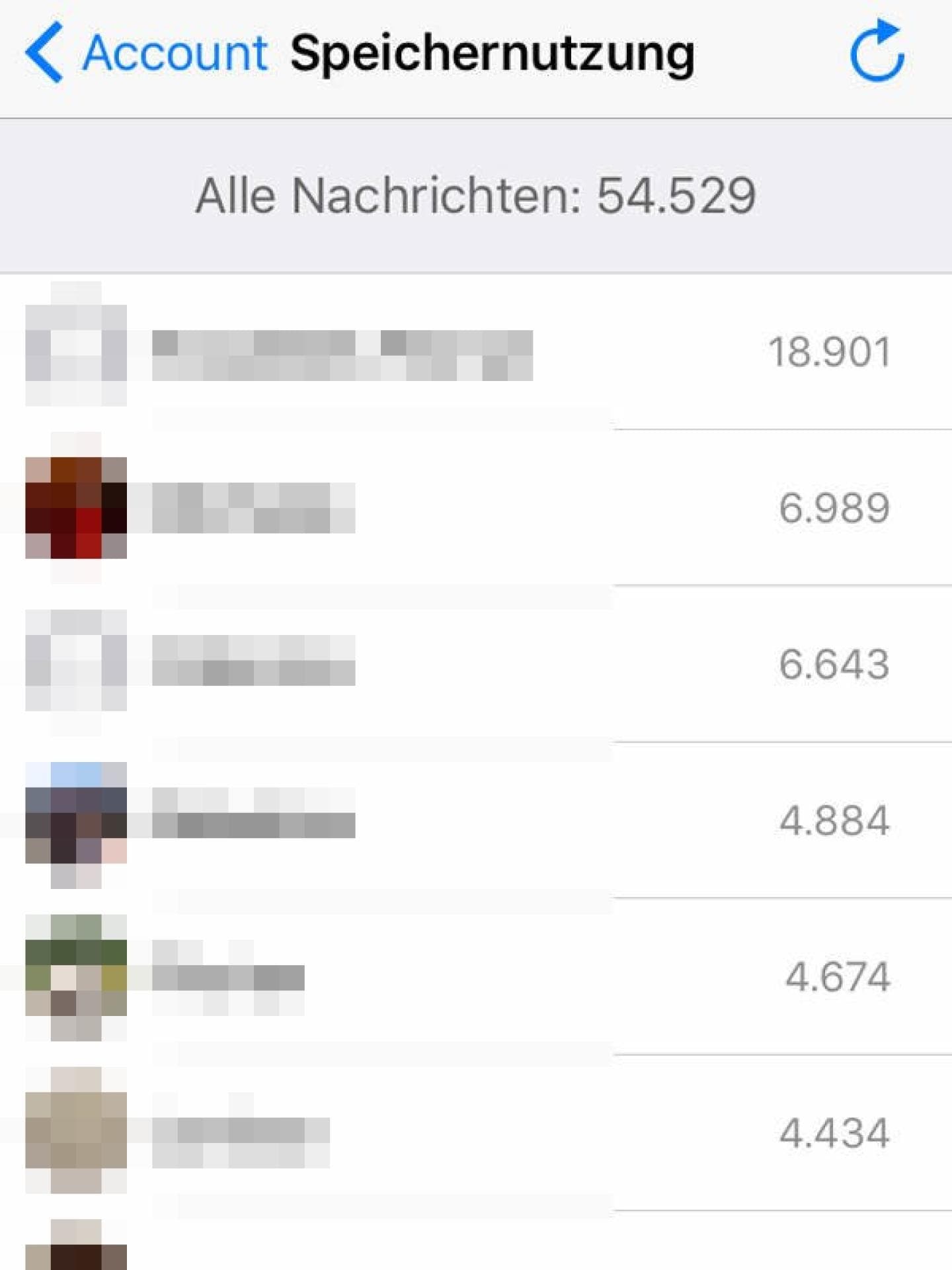 Mit dieser Person schreibst du am meisten Mit dieser Person schreibst du am meisten