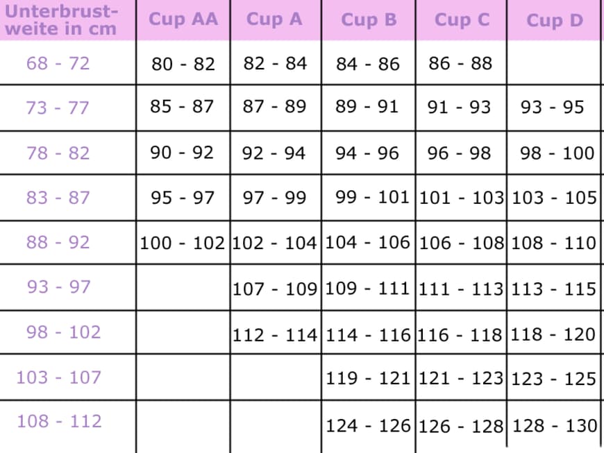 BH Größe berechnen: Welche Körbchengröße hab ich?